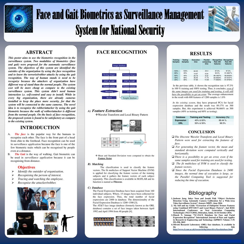 Abstract Face Recognition Results Ppt Download