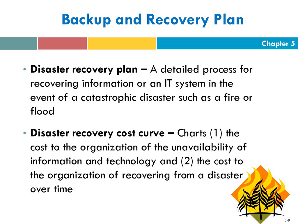 What Does The Disaster Recovery Cost Curve Chart