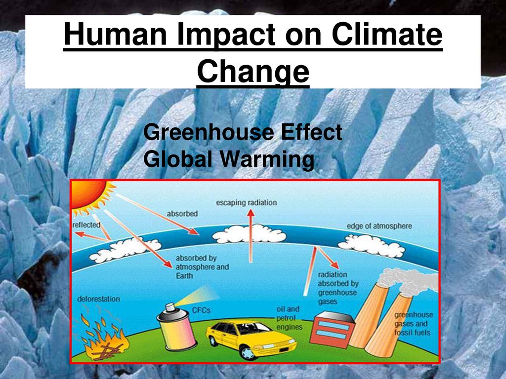 The Factors that Affect Climate. - ppt download