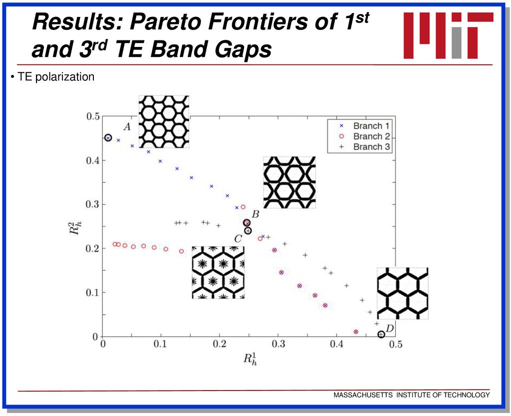 Results: Pareto Frontiers of 1st and 3rd TE Band Gaps