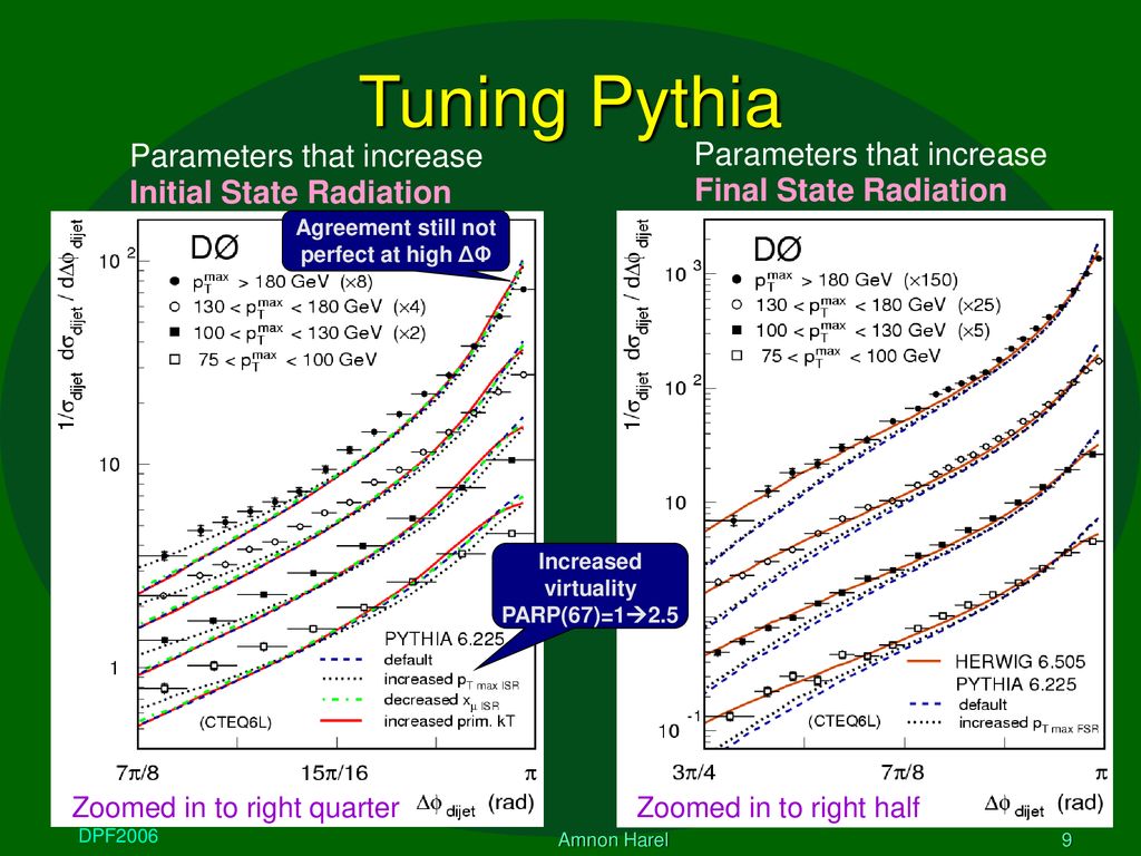 Dijet azimuthal distributions at d ppt download