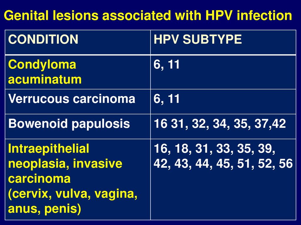 lesions associated with hpv)