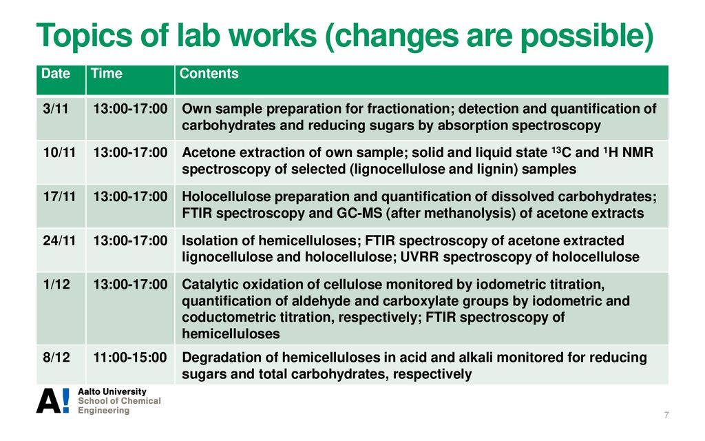 Topics of lab works (changes are possible)