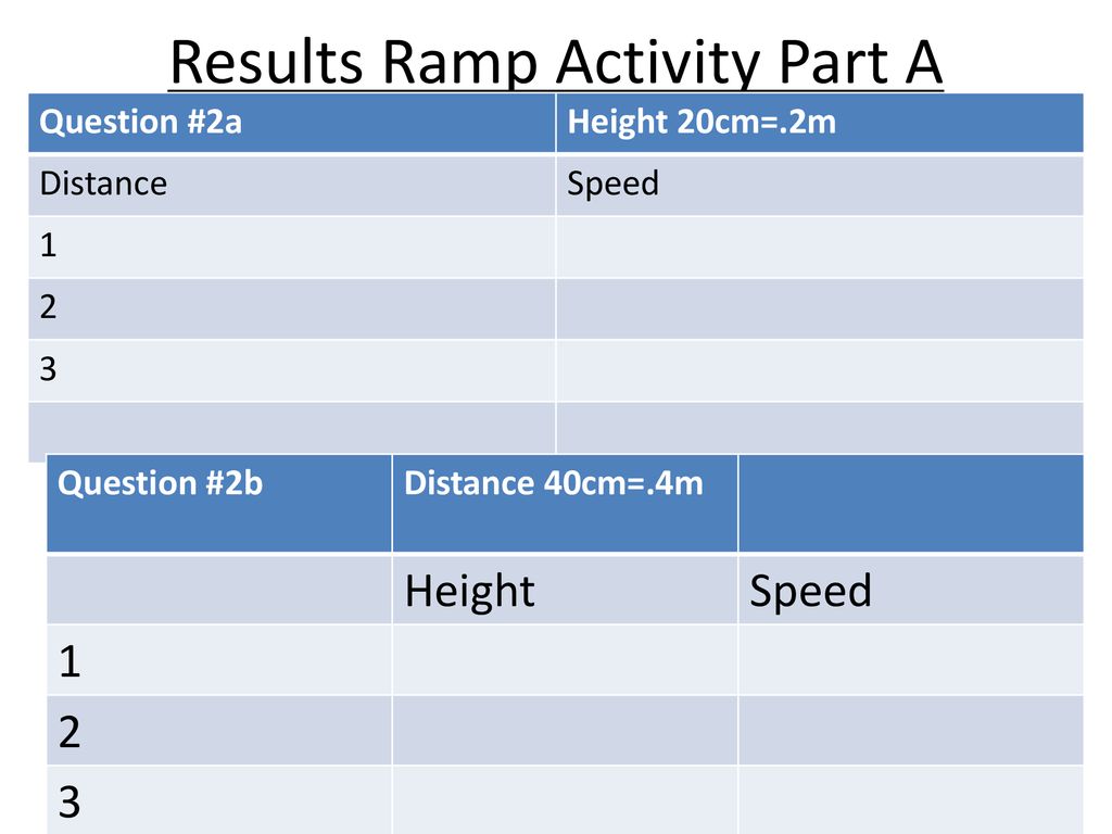 Results Ramp Activity Part A