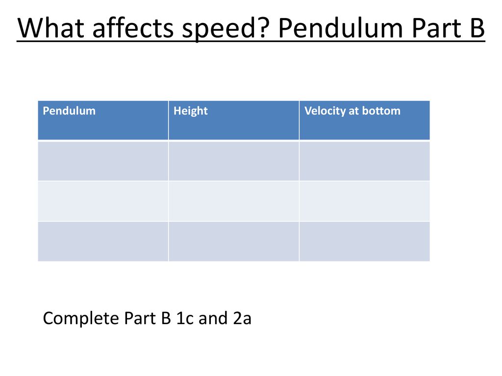 What affects speed Pendulum Part B