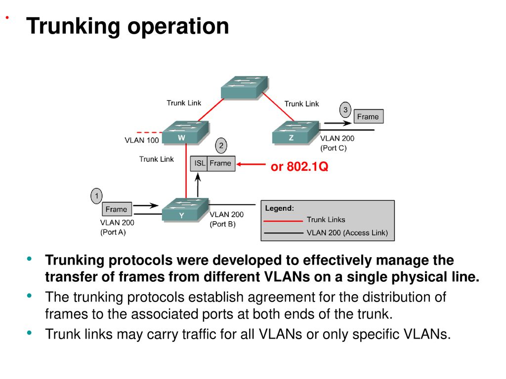 Ch. 9– VTP (Trunking, VTP, Inter-VLAN Routing) - ppt download