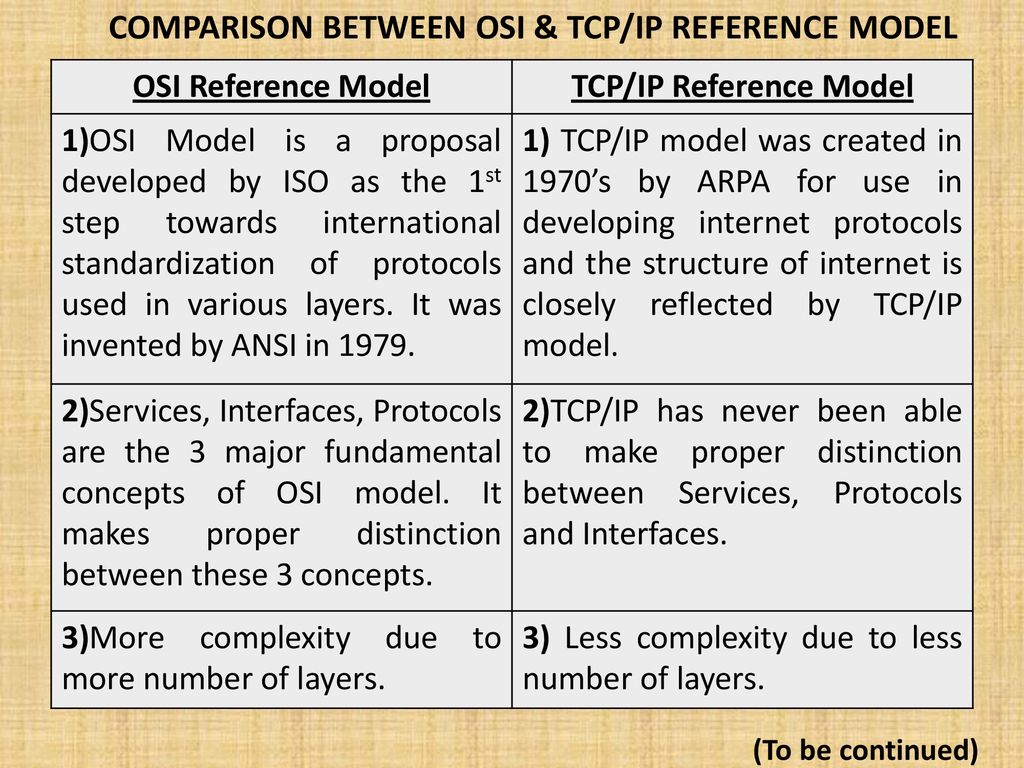 Presentation Computer Networks Ppt Download