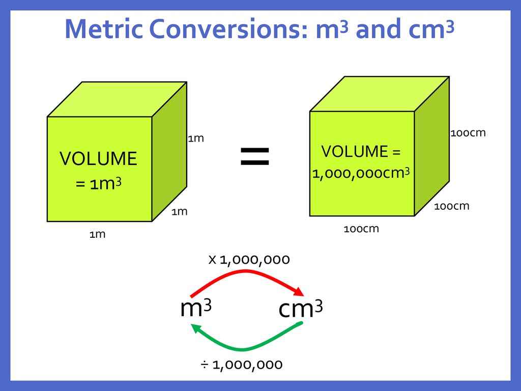 This Week Measures Convert Units Of Measure And Calculate The Area Perimeter And Volume Of Common Shapes Name Common Units Of Measure For Weight Length Ppt Download This Week Measures Convert Units Of Measure And Calculate The Area Perimeter And Volume Of Common Shapes Name Common Units Of Measure For Weight Length Ppt Download
