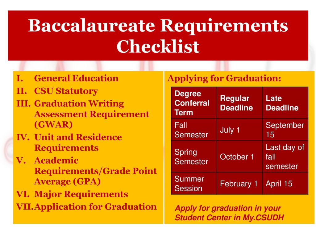 Baccalaureate Requirements Checklist