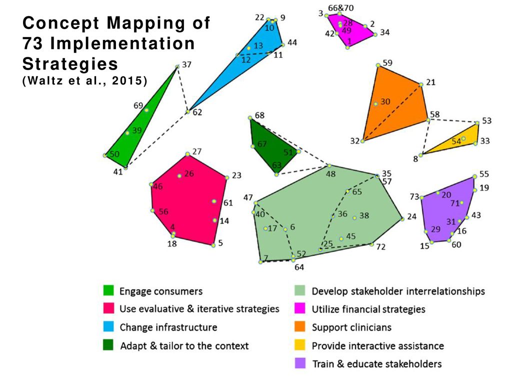 Importance and feasibility of a revised compilation of implementation