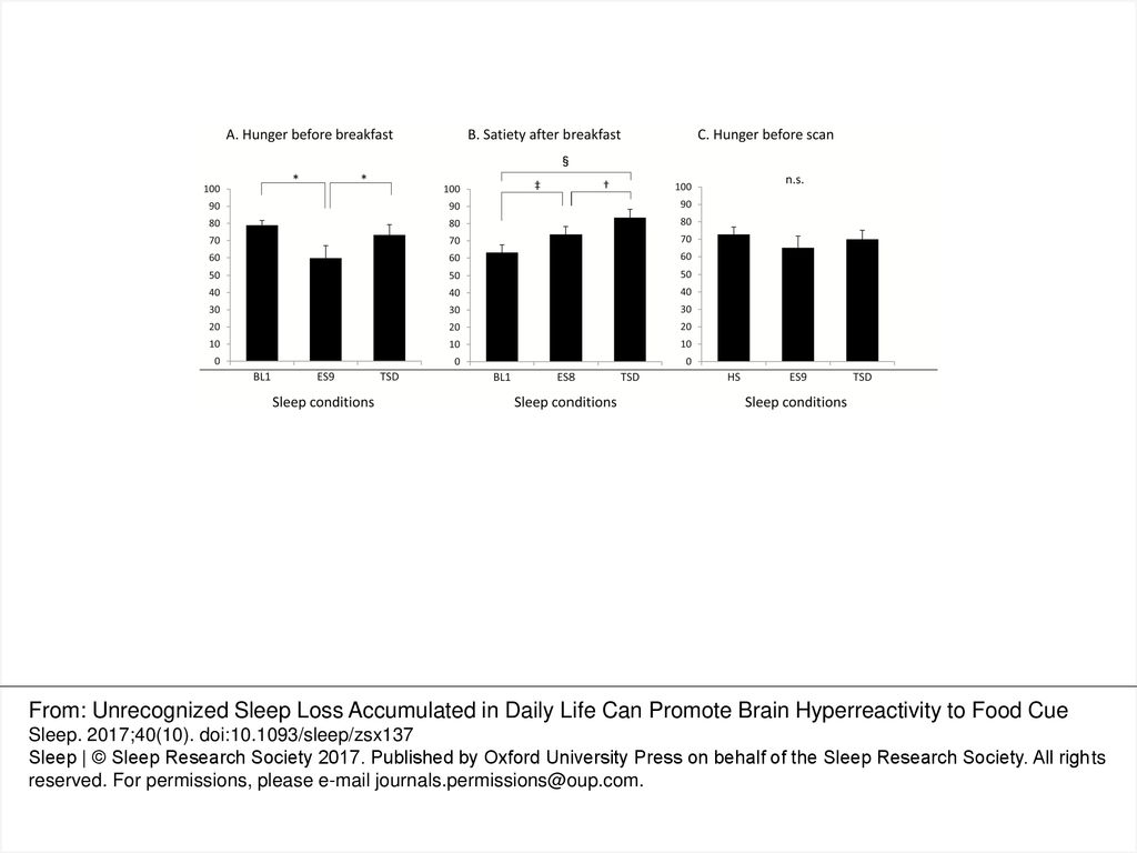 Figure 2 Stimulus Images Of Food And Nonfood - Ppt Download