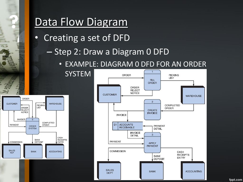 Chapter 3 System Analysis Ppt Download