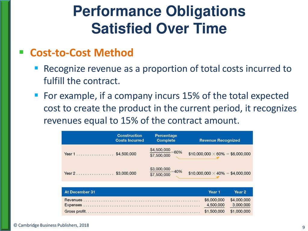 Revenue Recognition and Operating Income - ppt download