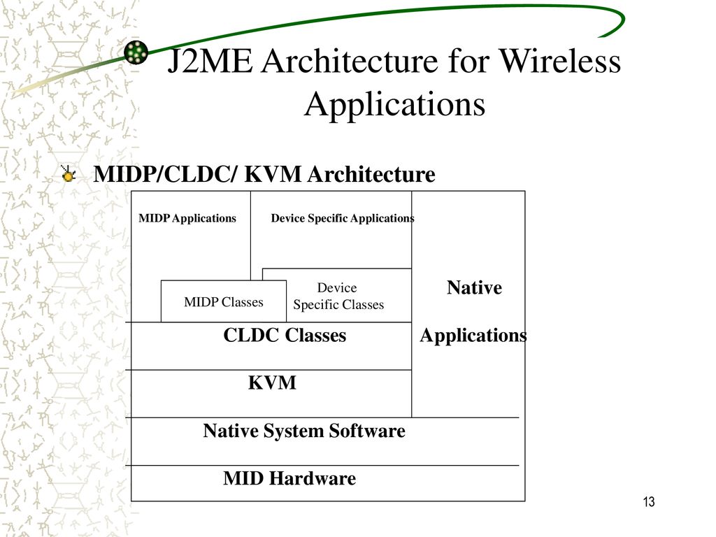 Wireless instant messaging using j2me ppt download