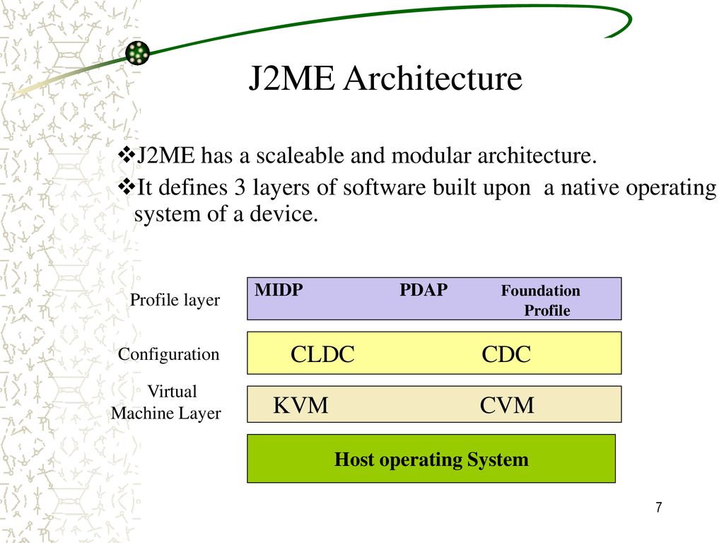 Wireless Instant Messaging Using J2ME - ppt download