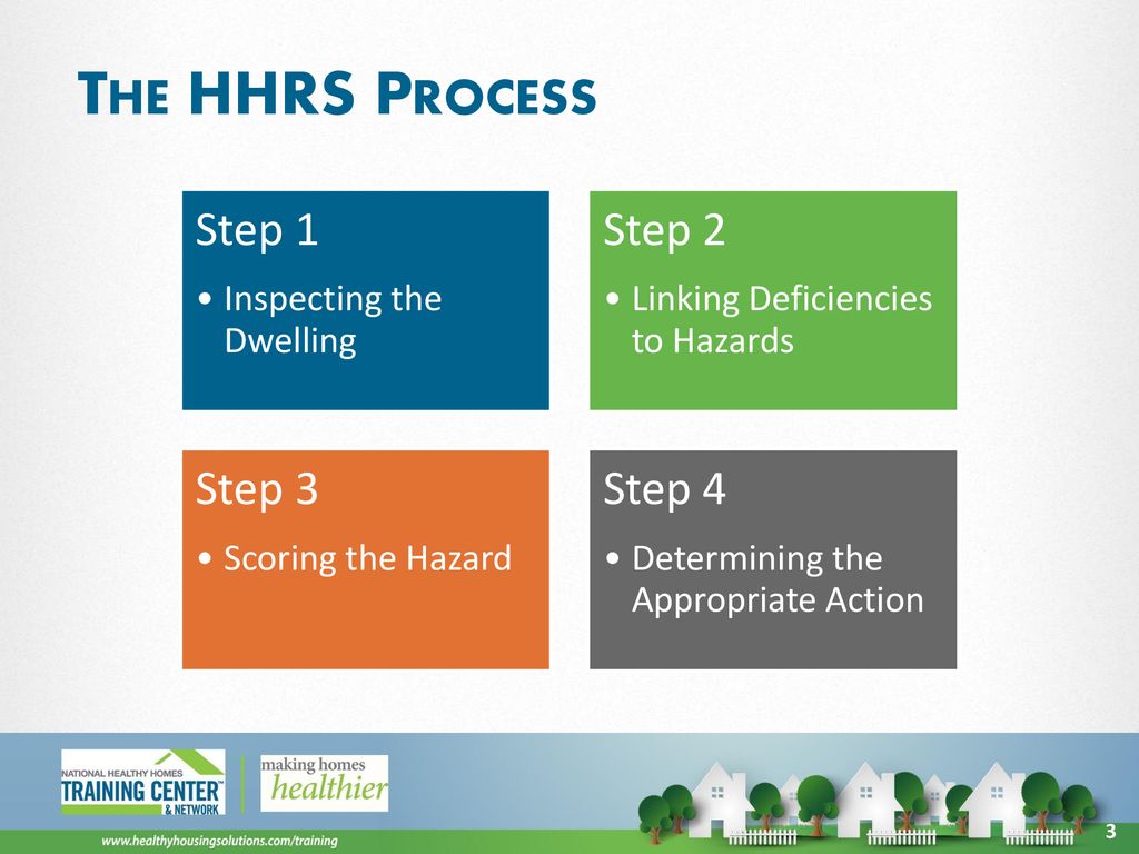 The HHRS Process Step 1 Step 2 Step 3 Step 4 Inspecting the Dwelling
