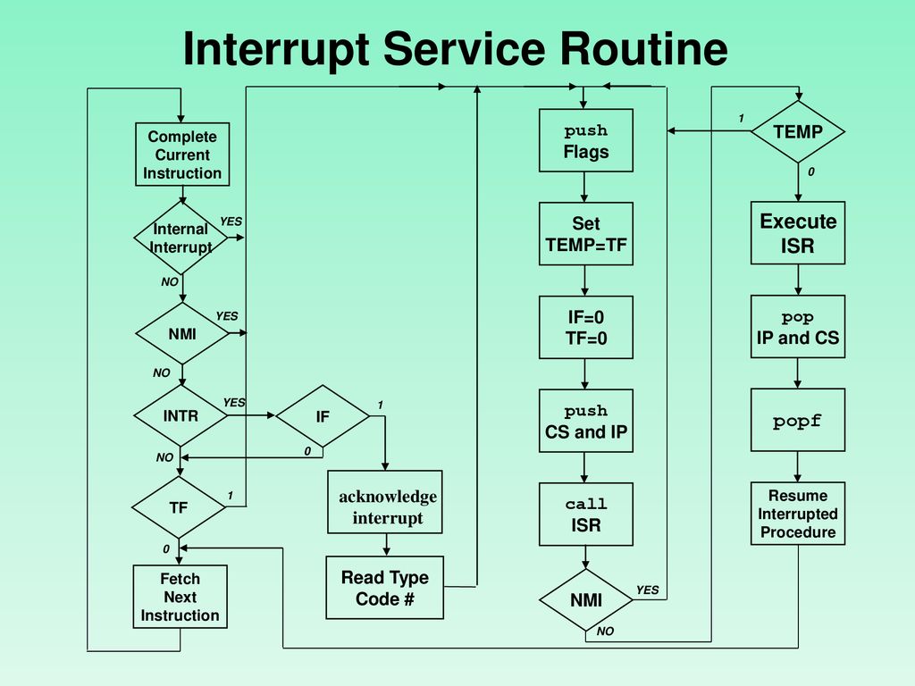 Advance Micro Processor - ppt download