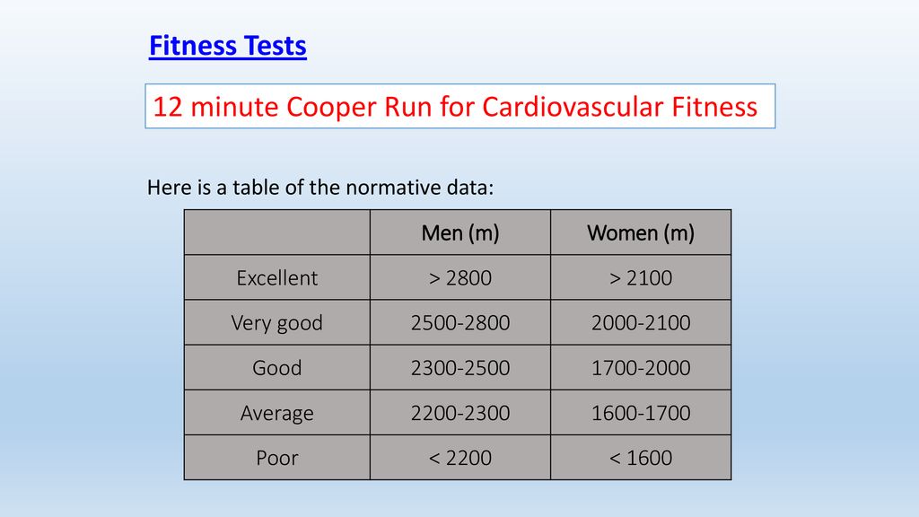 Fitness Tests 3.2 How fitness is measured - ppt download