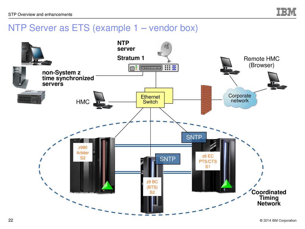 Ntp servers russia. NTP сервер. NTP протокол. Сервер времени для синхронизации. Сервер времени NTP.