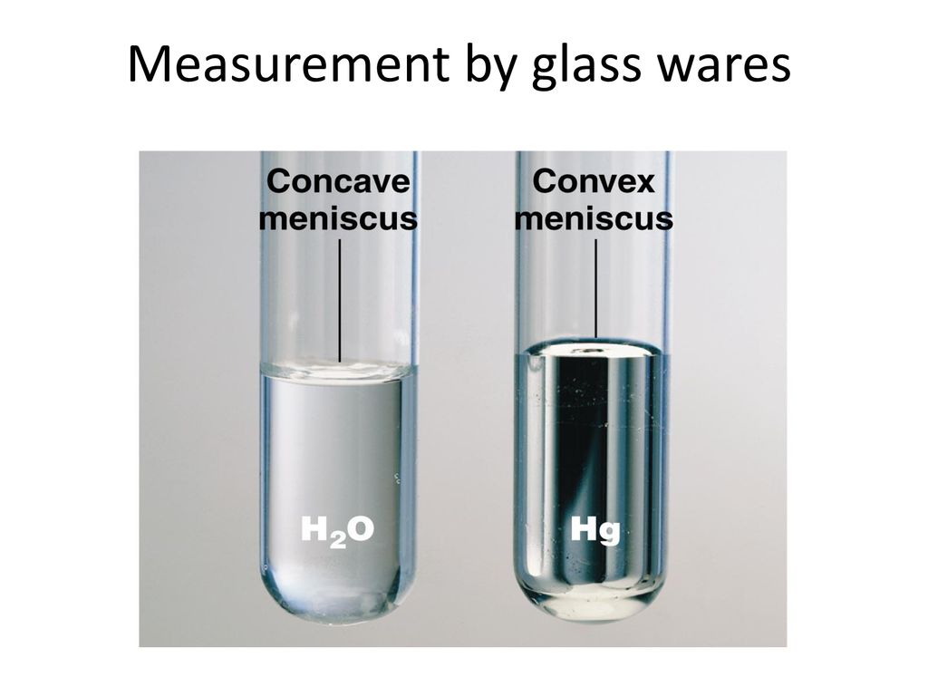 Measurement by glass wares