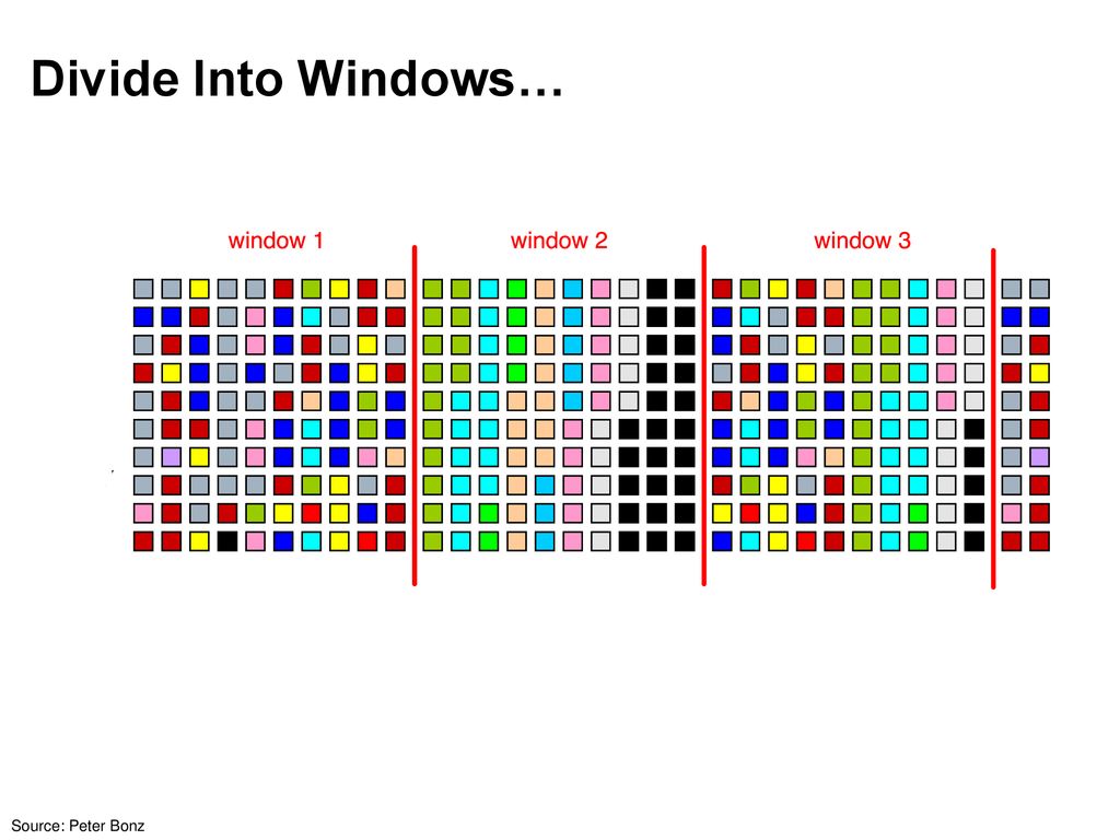 Divide Into Windows… Source: Peter Bonz