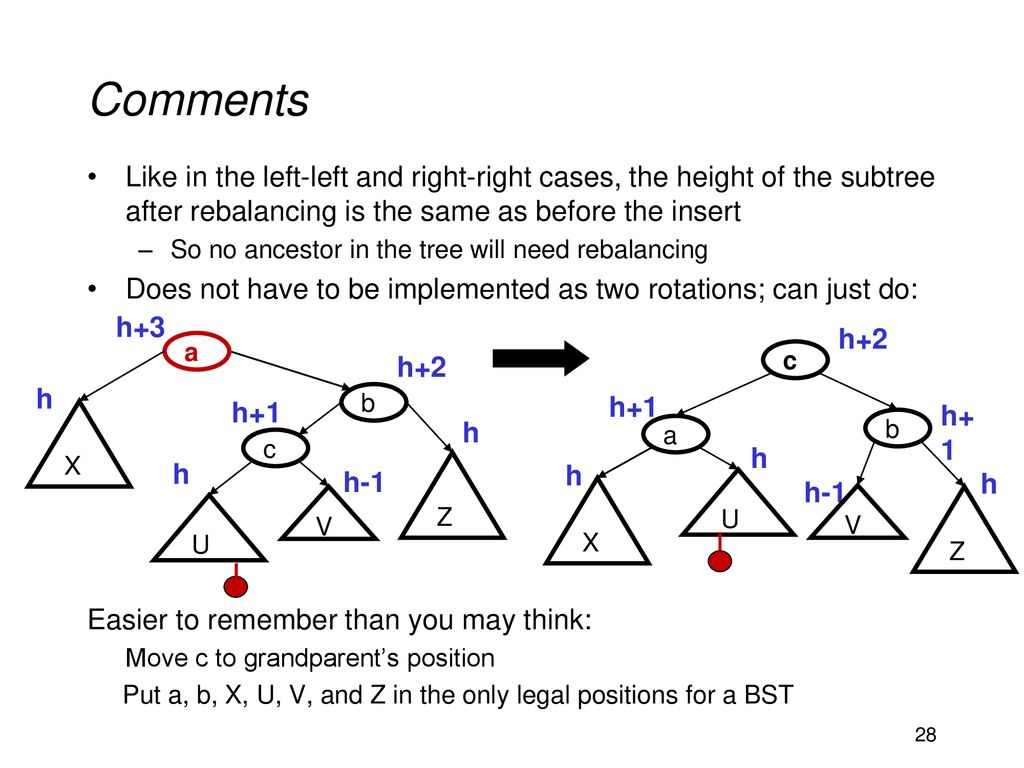 Cse373 Data Structures Algorithms Lecture 7 Avl Trees Ppt Download
