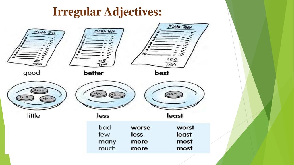 Irregular adjectives. Irregular adjectives 100. Изменения Irregular adjectives. Irregular adjectives Full list.