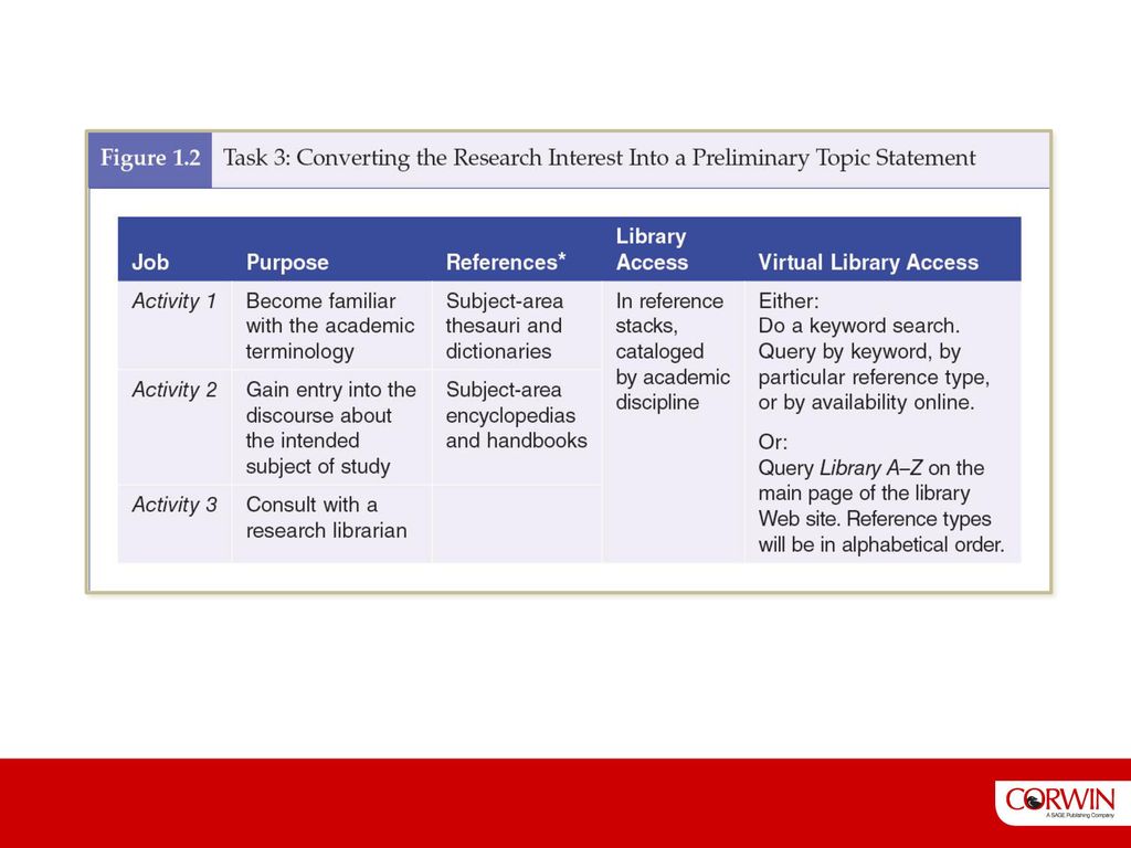 The literature review 3 edition ppt download