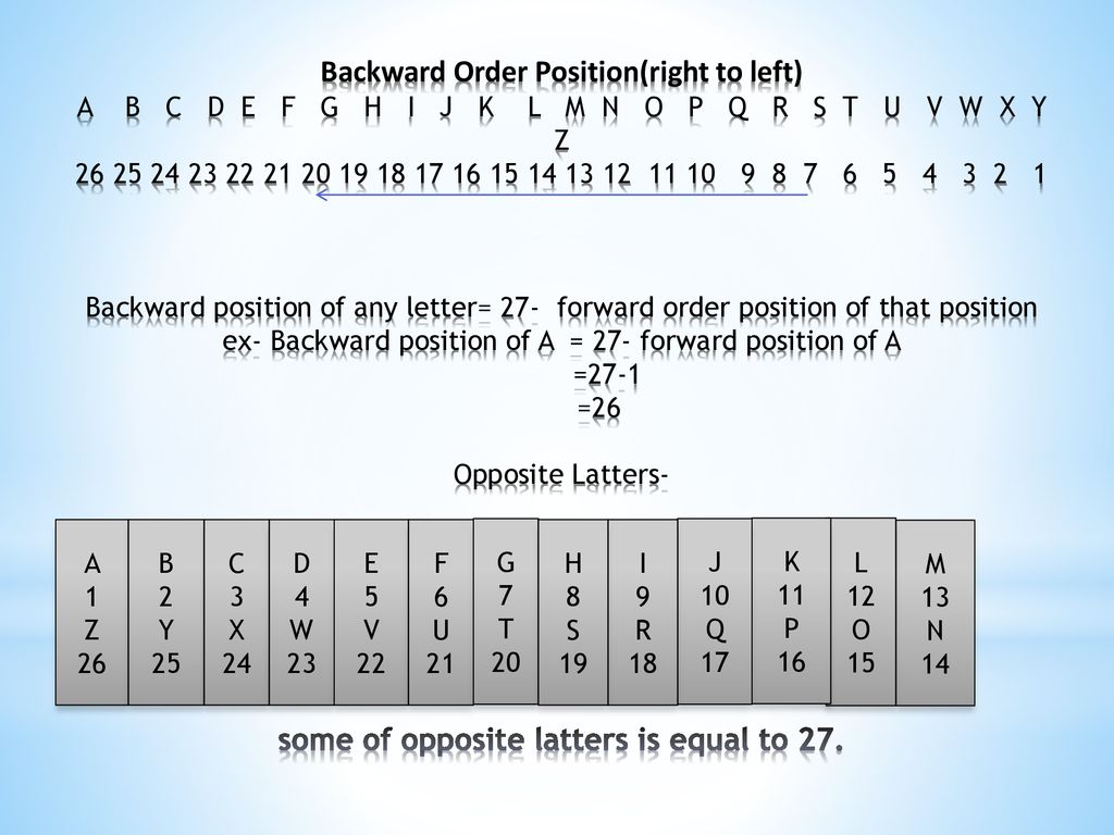 Chapter 1 Coding And Decoding Ppt Download