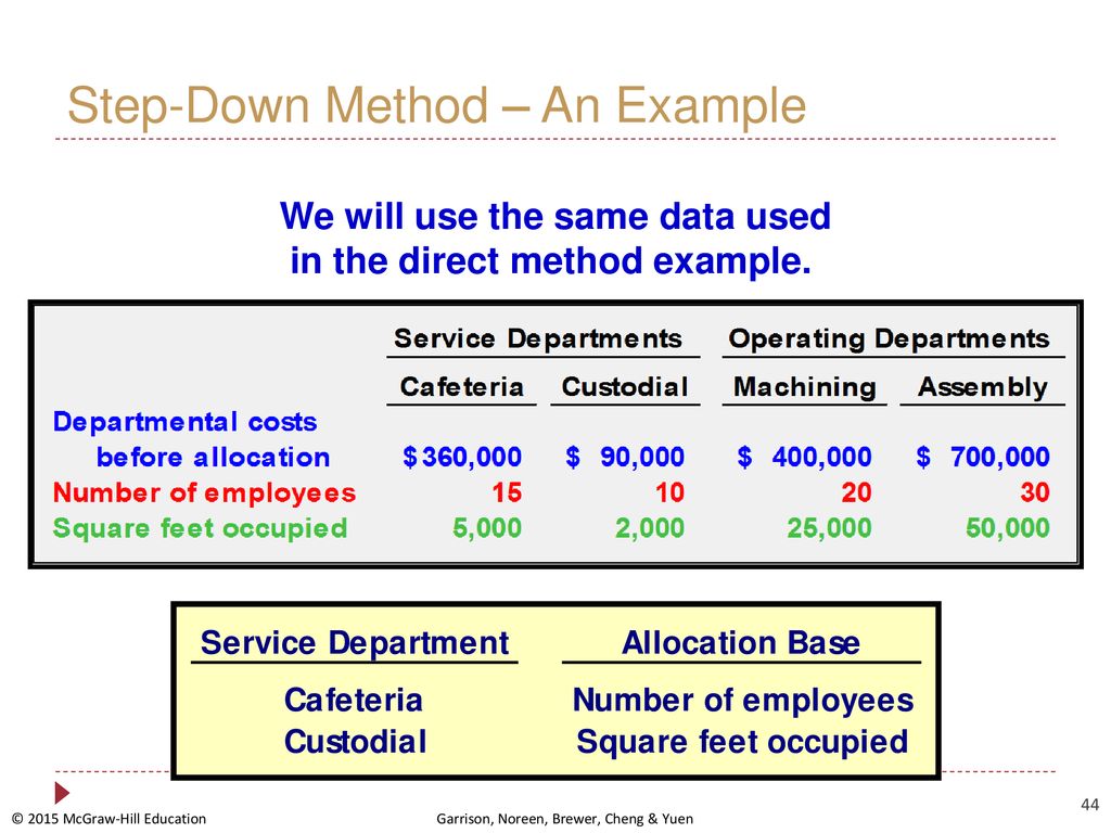 Cost Allocations of Service Departments - ppt download