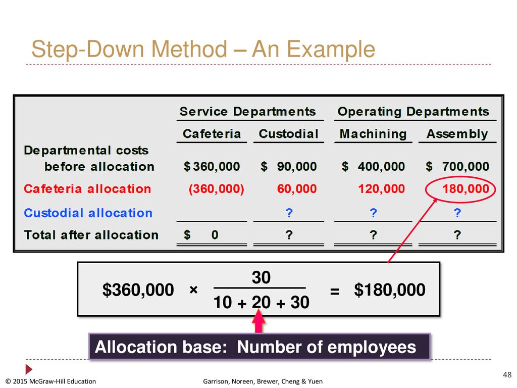 Cost Allocations of Service Departments - ppt download