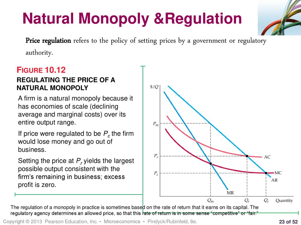 Monopoly Market