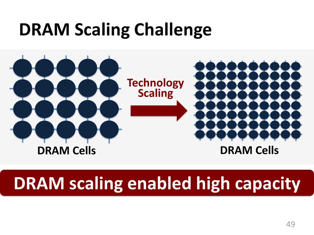 DRAM Scaling Challenge
