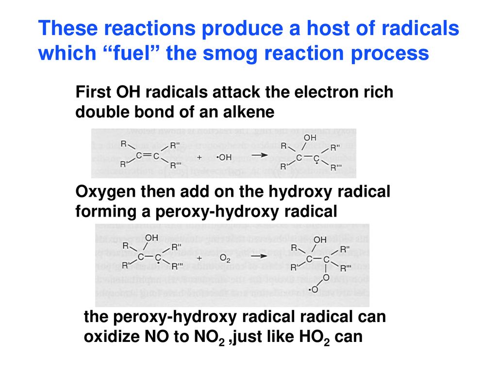 These reactions produce a host of radicals which fuel the smog reaction process