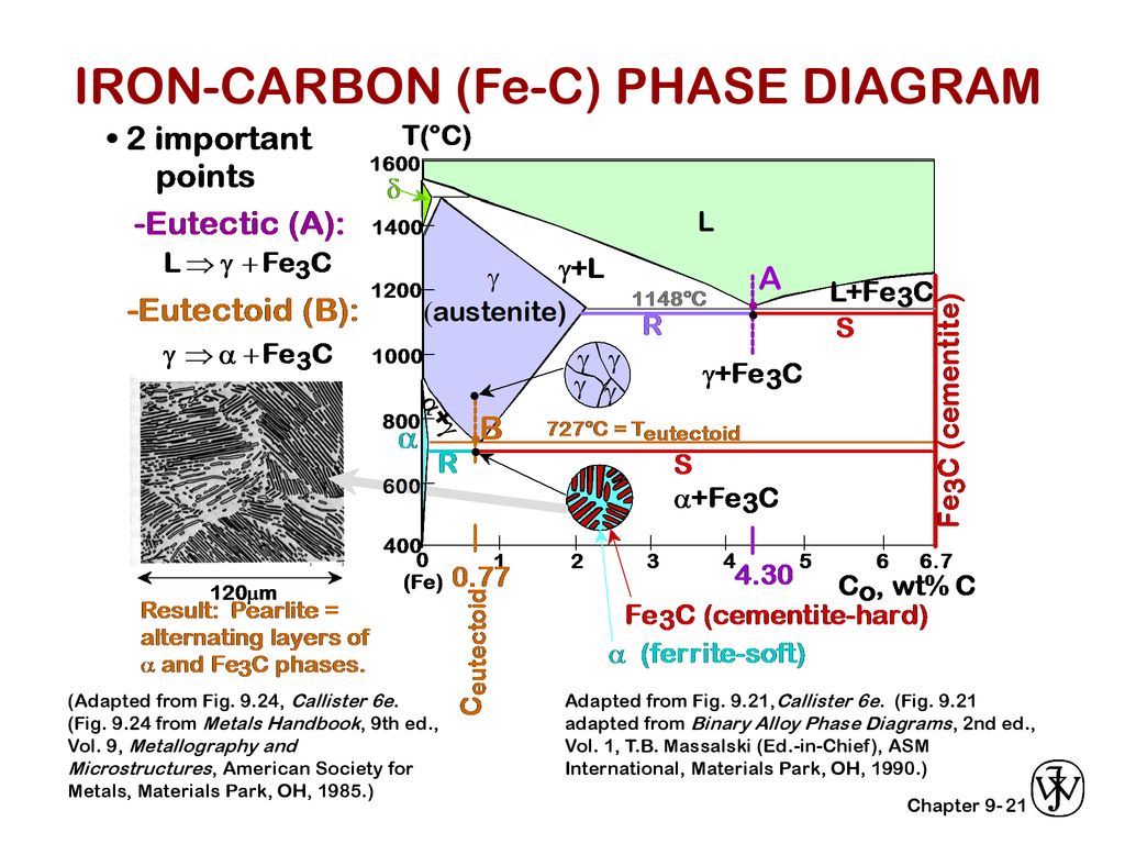 IRONCARBON (FeC) PHASE DIAGRAM ppt download