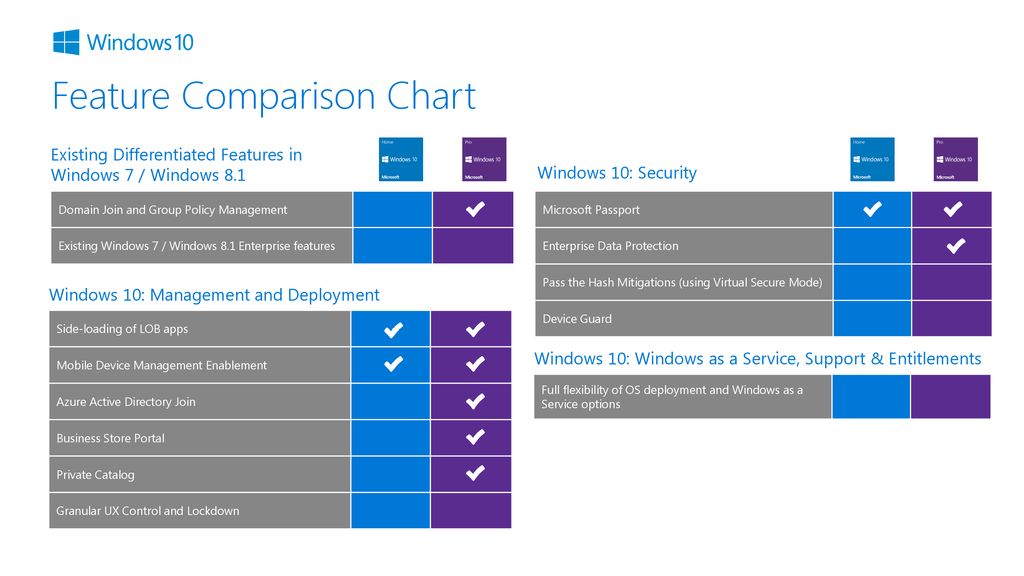 Windows 10 Version Comparison Chart