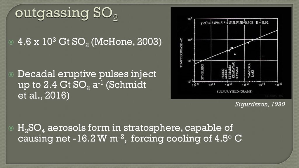 The Myth Of Mass Extinction At The End Of The Triassic Ppt Download
