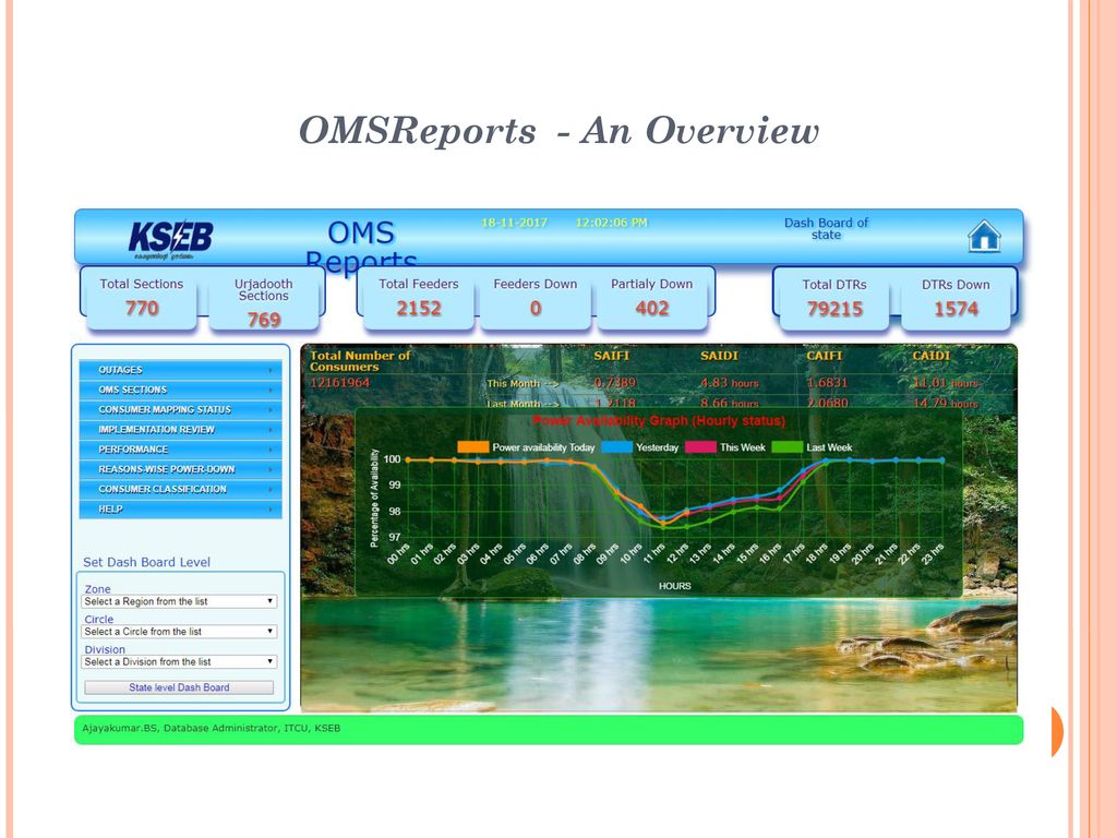OMSReports - An Overview