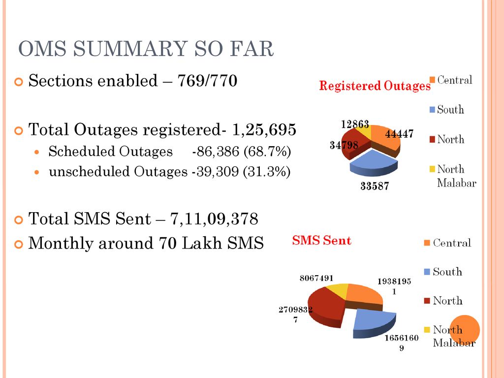 OMS SUMMARY SO FAR Sections enabled – 769/770
