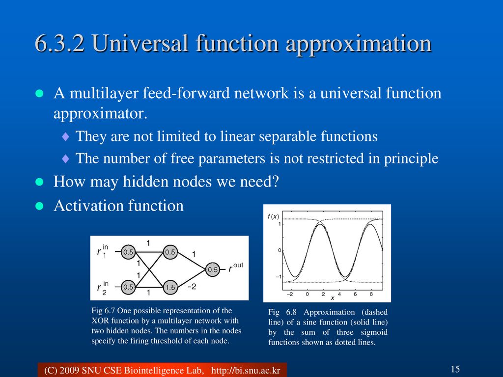 6 feed forward mapping networks ppt download