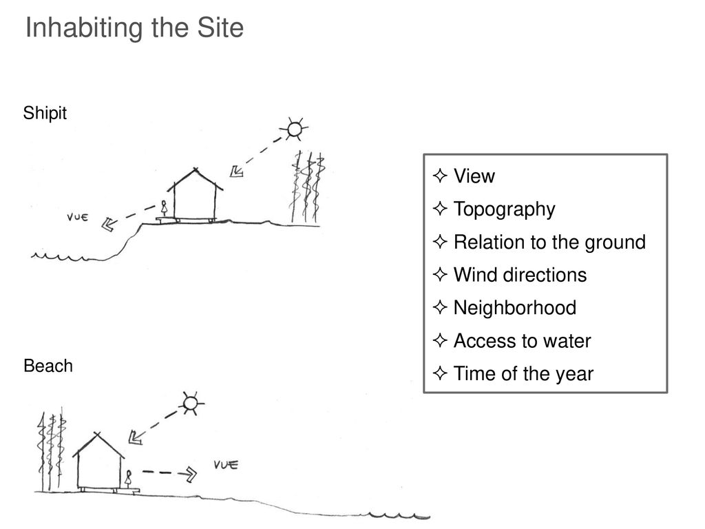 Inhabiting the Site View Topography Relation to the ground