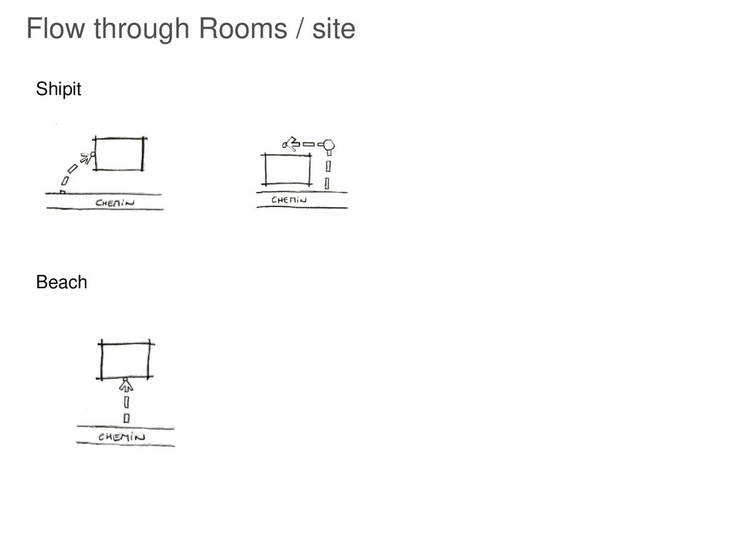 Flow through Rooms / site