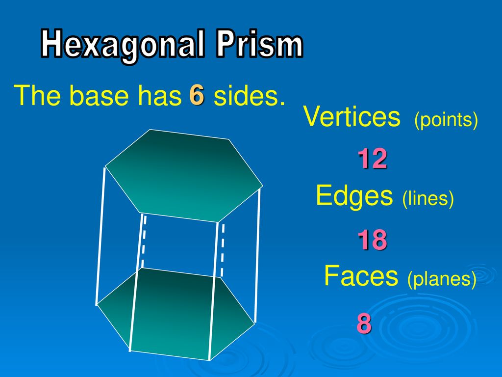 Prisms Fun With By D Fisher Ppt Download