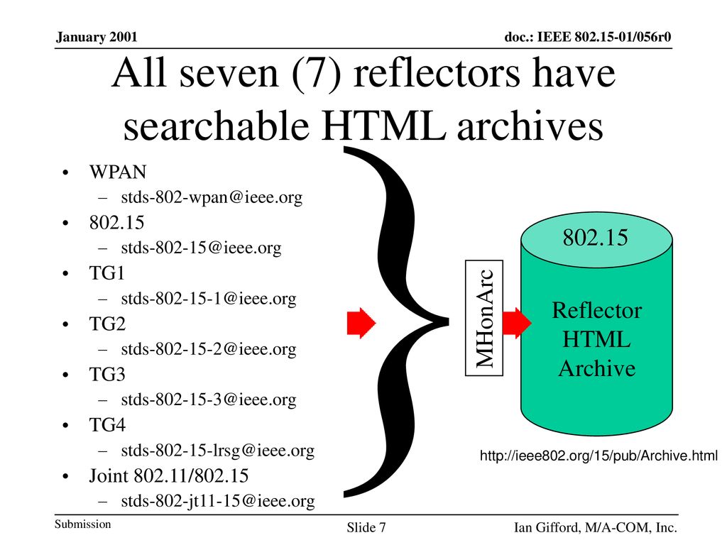 All seven (7) reflectors have searchable HTML archives