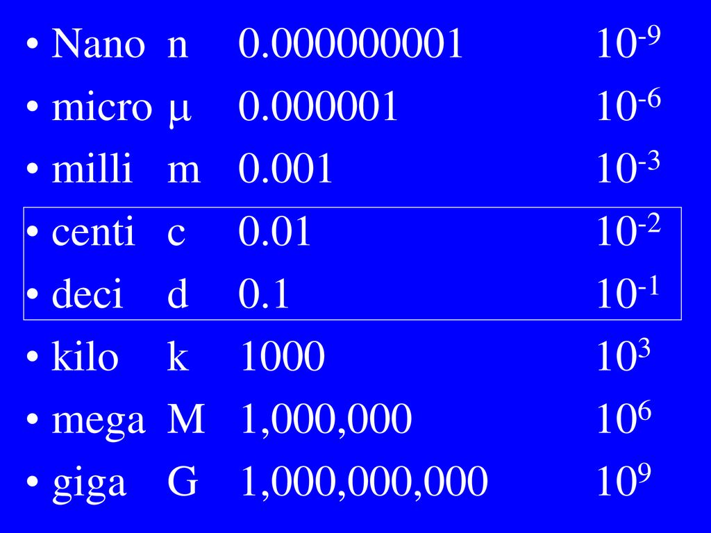 Mathematics in Physics ppt download