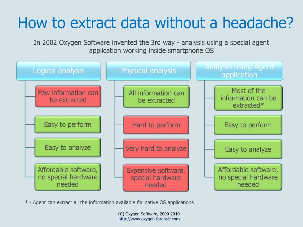 How to extract data without a headache
