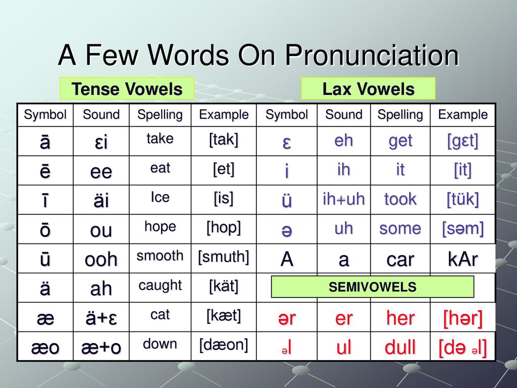 Lesson 3 Contrasted Vowel Sounds Ppt Download