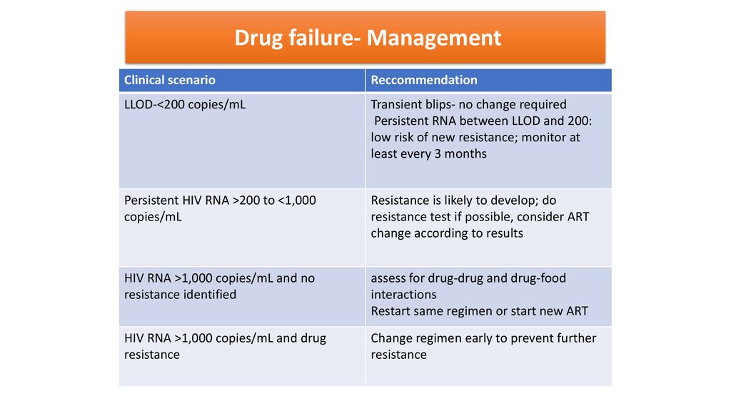 AntiRetroviral Therapyconsiderations and resistance management ppt download