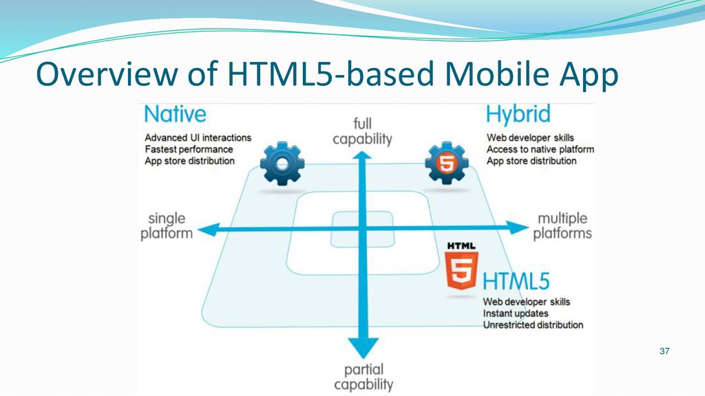 Automatic Mobile App Generation - ppt download
