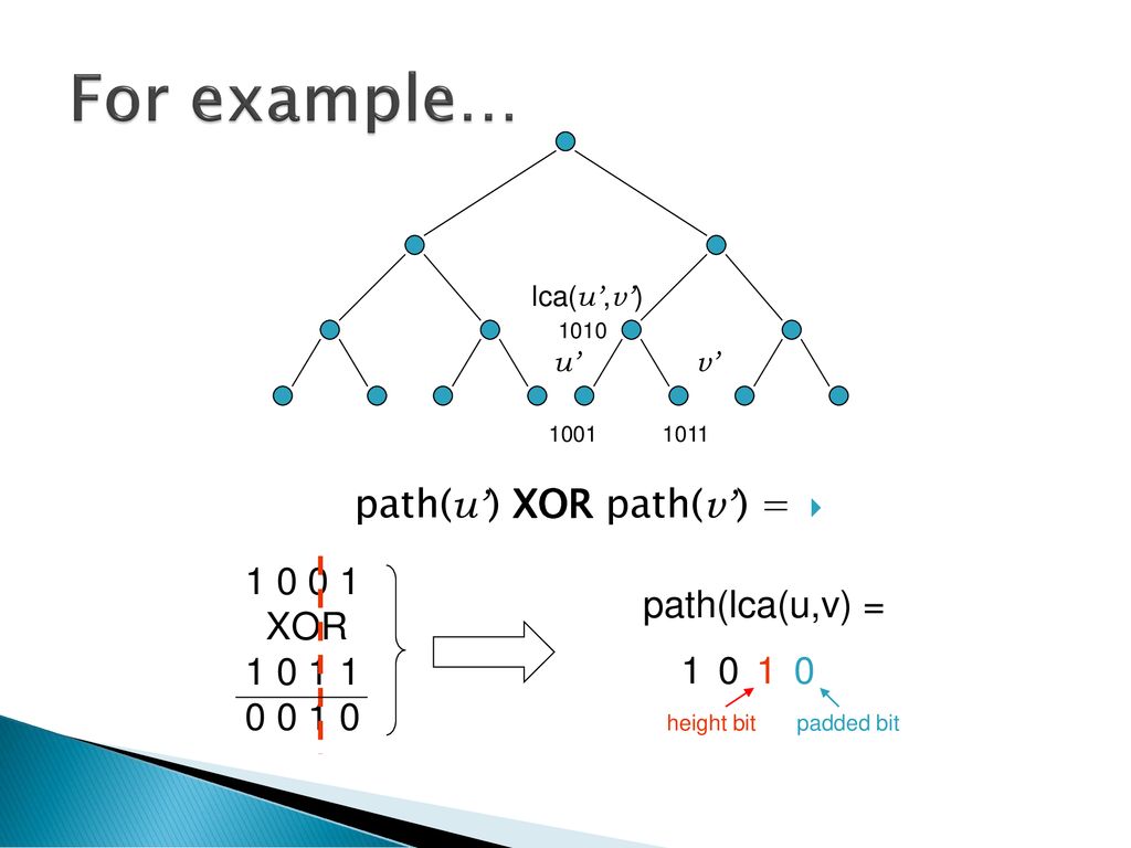 For example… path(u’) XOR path(v’) = XOR